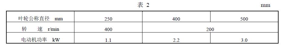 基本參數應符合表 2 的規定