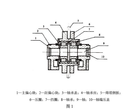 即塊偏心振動(dòng)器和激振電動(dòng)機(jī)。塊偏心振動(dòng)器見(jiàn)圖1