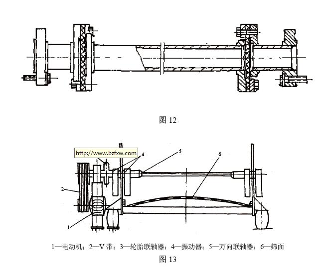 該聯(lián)軸器由法蘭、圓形平帶、壓板和螺栓等件組成，見(jiàn)圖12