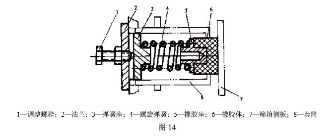 一般在支撐裝置中還設(shè)計(jì)有摩擦阻尼器，其結(jié)構(gòu)見(jiàn)圖14